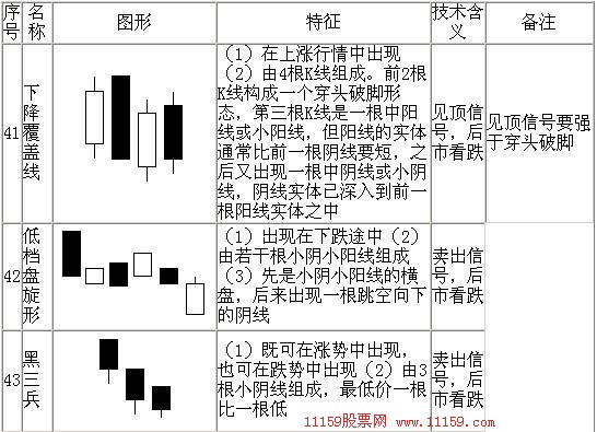 k线组合图解70例(图)