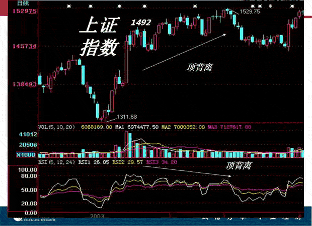 RSIָӦ