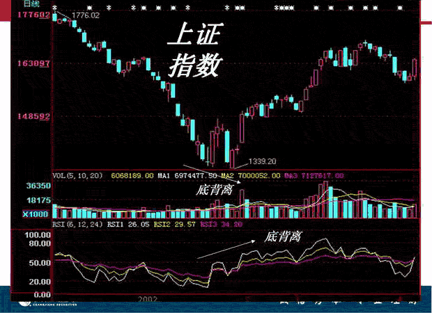 RSIָӦ