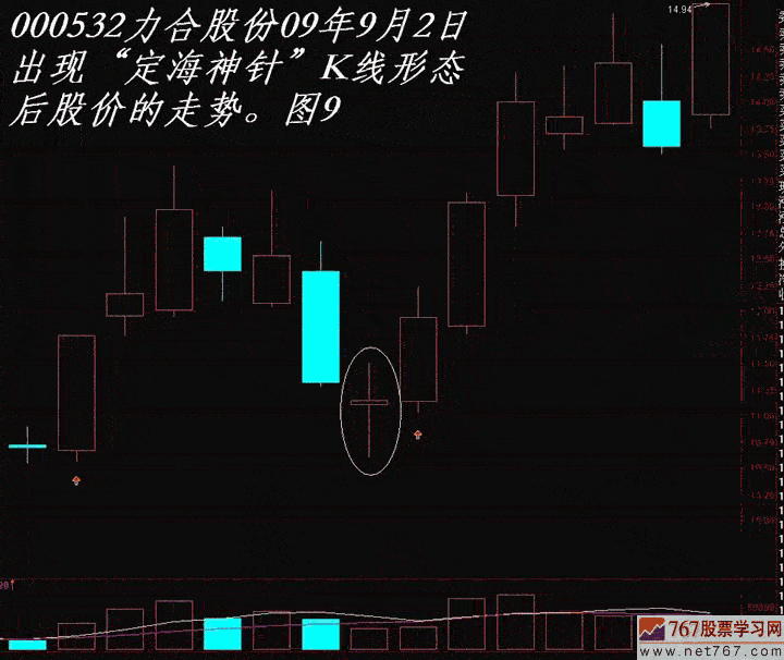 000532力合股份,图9等