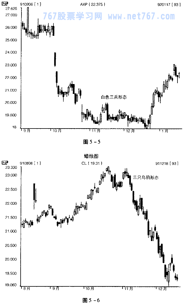 酒田战法