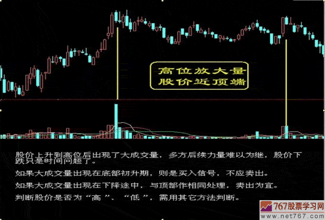 股票k线图买卖16列