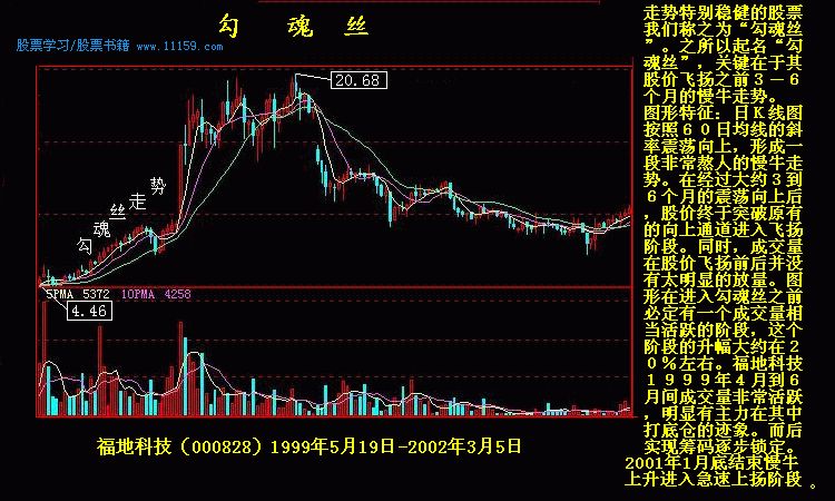 股票入门基础知识|k线图|k线形态|十字线|润融网