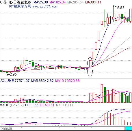 第3节 洗盘篇(1)(图)-天才股票网